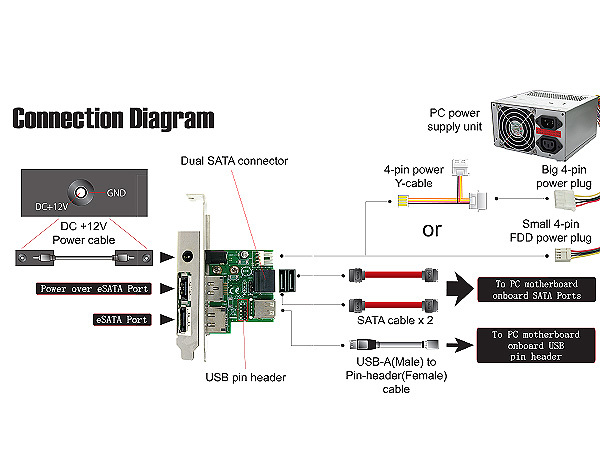 EQUERRE POWER OVER eSATA /eSATA/12V