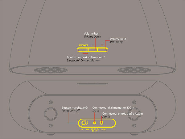 ENCEINTES BLUETOOTH®