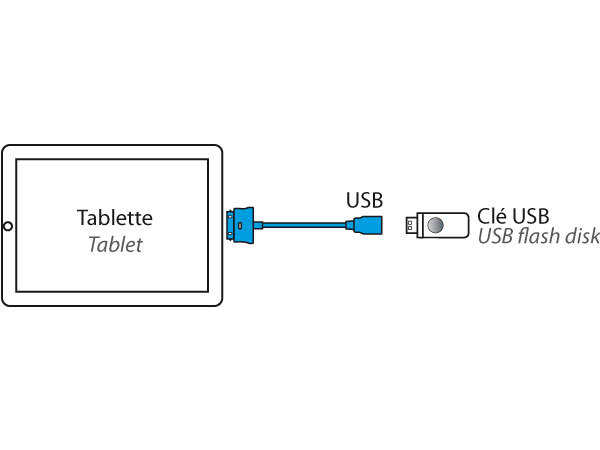 PORT USB OTG POUR TABLETTE