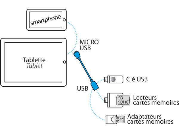 CABLE USB OTG VERS MICRO USB