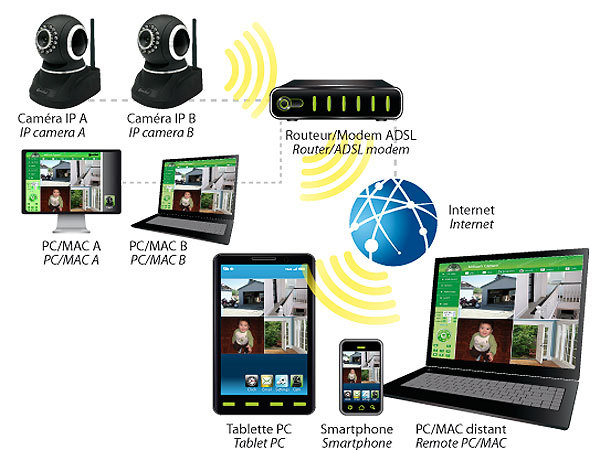 CAMERA VIDEO SURVEILLANCE SUR IP