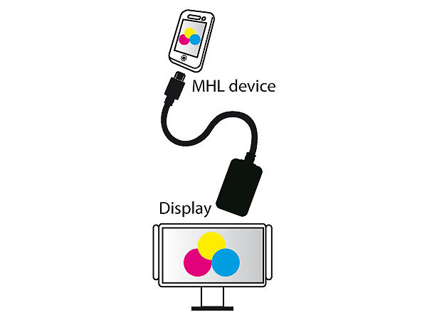 CONVERTISSEUR MHL VERS HDMI