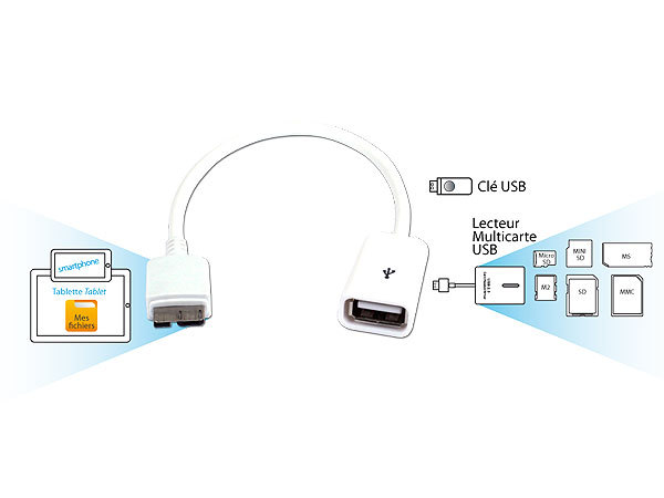 CABLE USB OTG POUR SAMSUNG GALAXY NOTE 3/4/S5