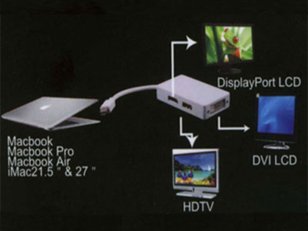 ADAPTATEUR MINI DISPLAYPORT-HDMI/DVI/DISPLAYPORT 