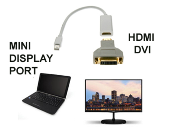 CABLE HDMI/DVI VERS MINI DISPLAYPORT