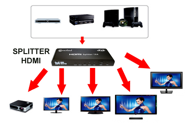 SPLITTER HDMI 4 PORTS