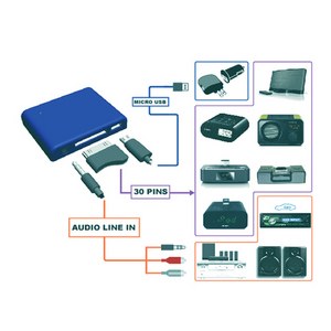 ADAPTATEUR AUDIO SANS FIL POUR SYSTEMES AUDIO FILAIRES